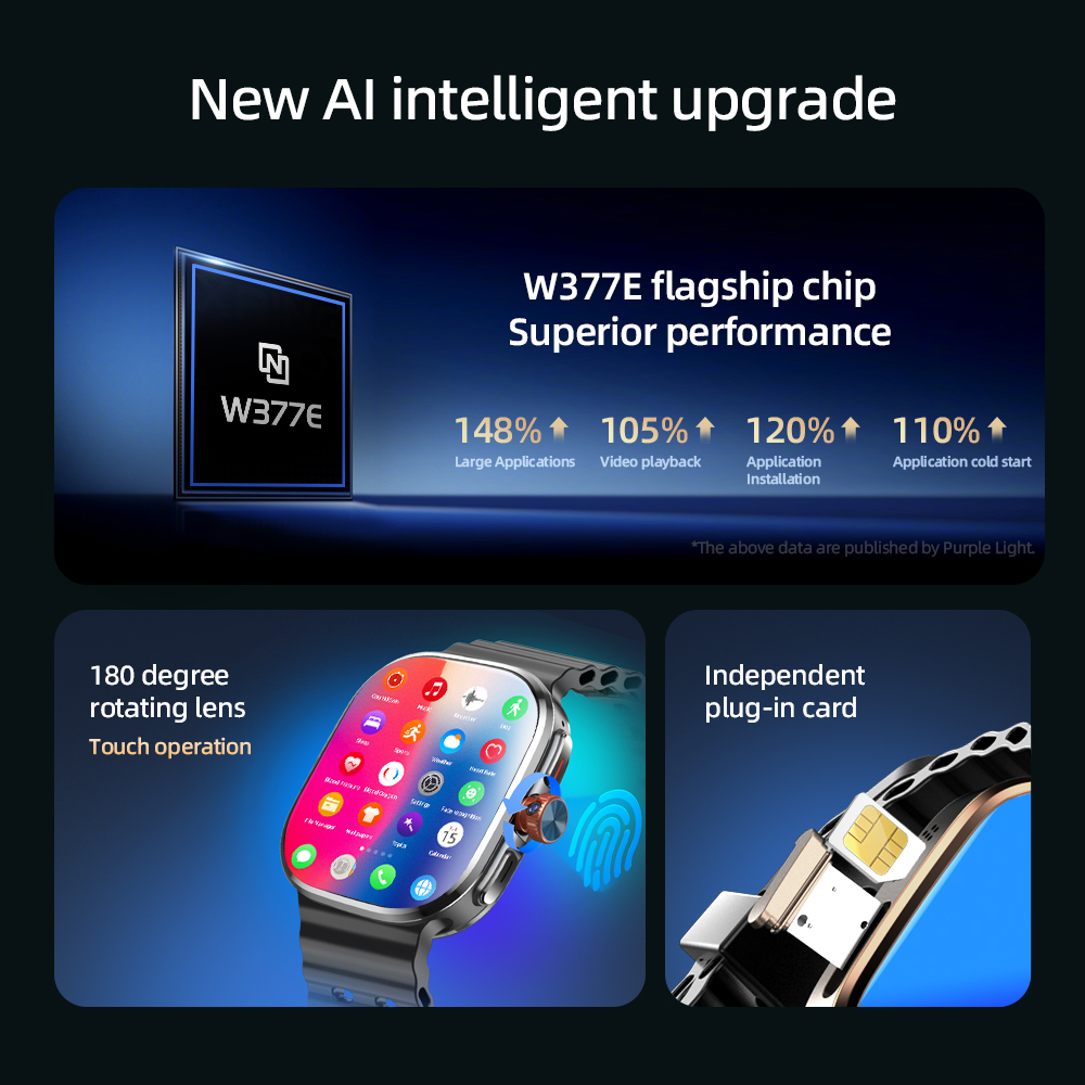 M99 Mini Smartwatch 5G Android - Sim Card Tool review and price