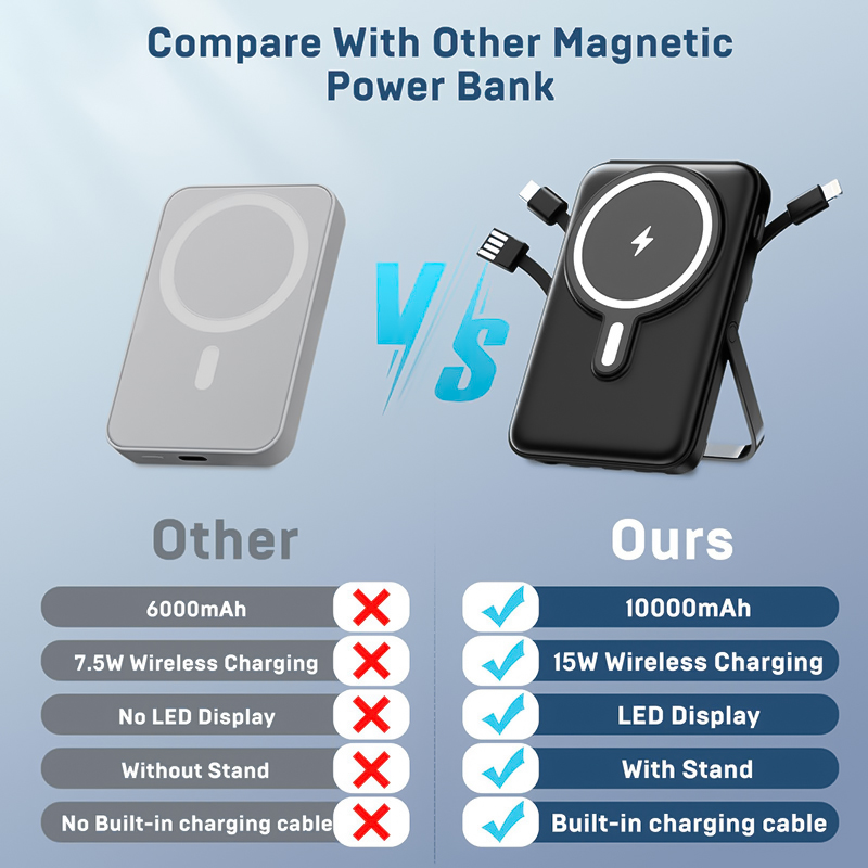 10000mAh Wireless Magnetic Pow - Phone Accessories Wholesale review and price